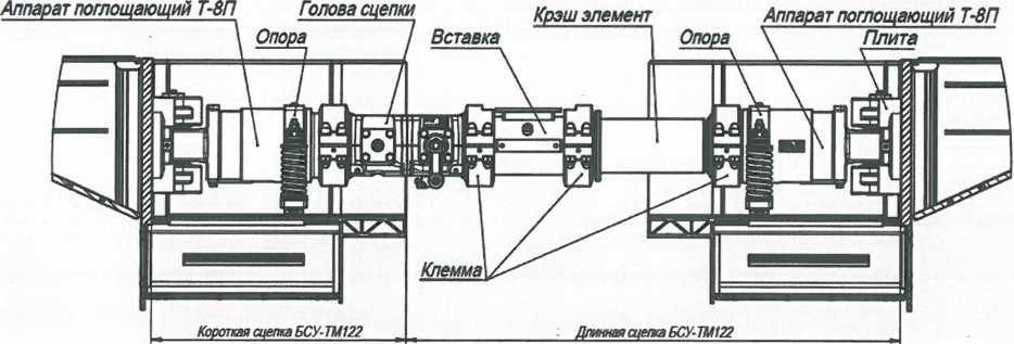 Беззазорное сцепное устройство БСУ-ТМ 122