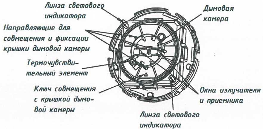 Элементы основания с дымовой камерой