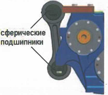 Сферические подшипники