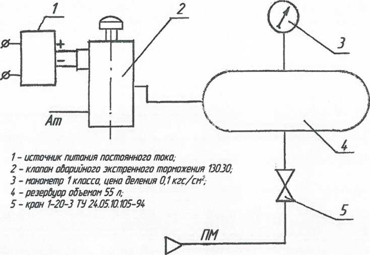 Стенд для испытания КАЭТ