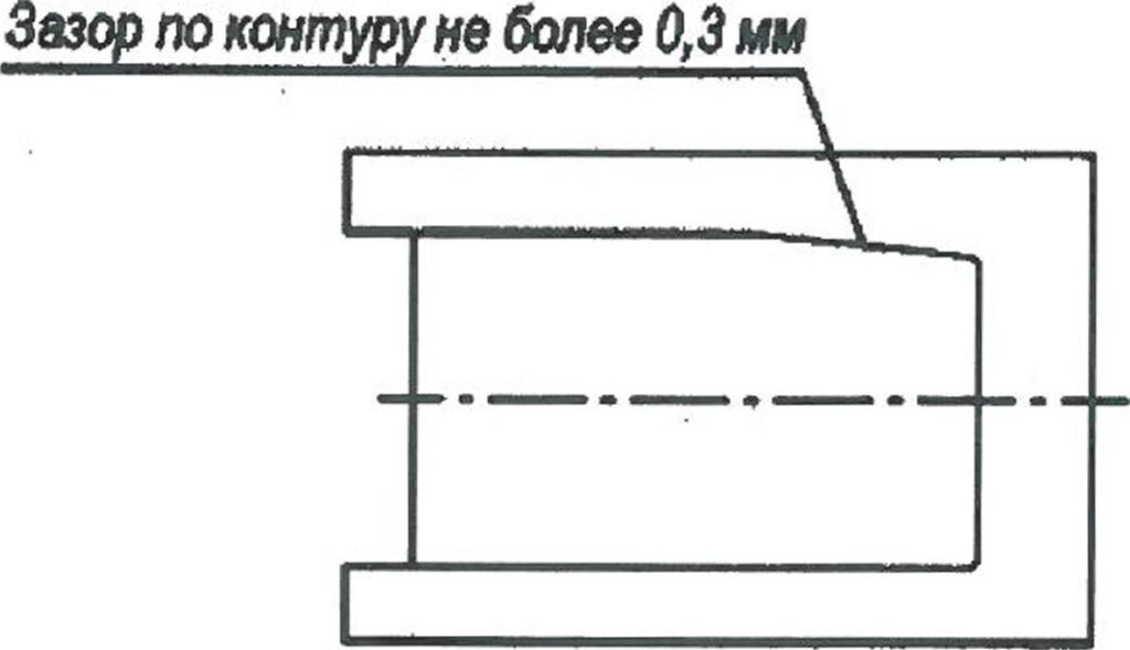 Проверка степени износа рабочих поверхностей стопора клинового замка шаблоном ИИ-3275-00