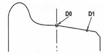 Измерительная точка для контроля изменения профиля колеса При эксплуатации измерительная точка D0 не должна быть ниже точки D1