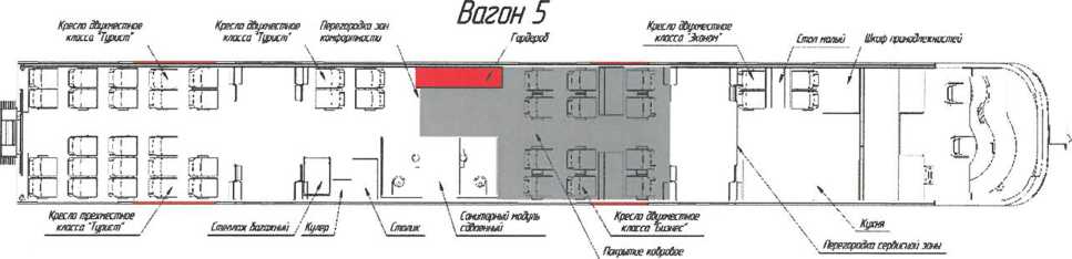 Рисунок 5.1 - Размещение гардероба в вагоне 5