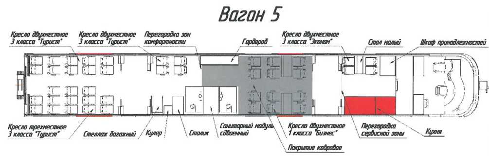 Рисунок 7.1 - Расположение кухонных шкафов в салоне электропоезда