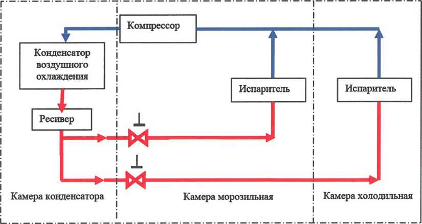 Упрощенная схема гидравлического оборудования