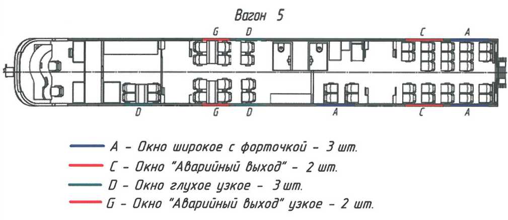 Рисунок 8.2 - Расположение окон в вагонах 3, 4 и 5