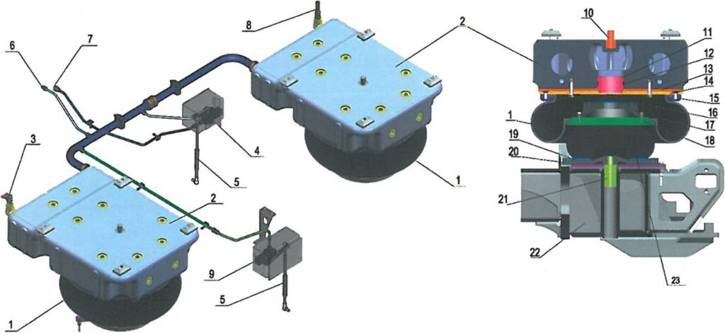 Рисунок 2.6 - Система пневматических рессор