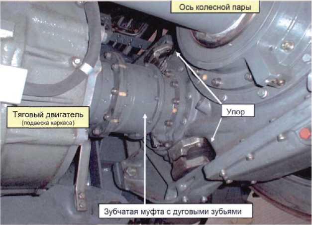 Рис. 3.96. Тяговый привод конструкции ICE