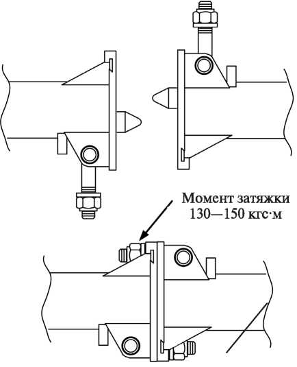 Рис. 3.130. Принцип сцепления