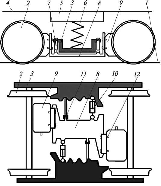 Рис. 3.5. Кинематическая схема моторной тележки (подвешивание ТЭД)