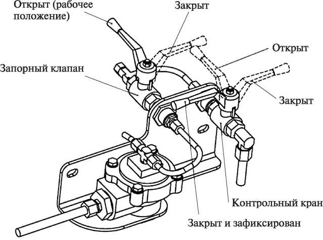 Рис. 5.10. Контрольный кран