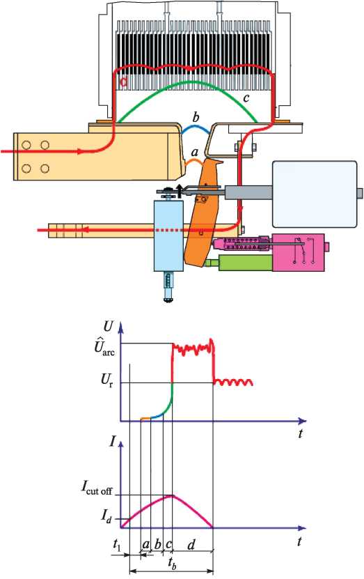 Рис. 5.33. Процесс образования и гашения электрической дуги при размыкании силовых контактов БВ
