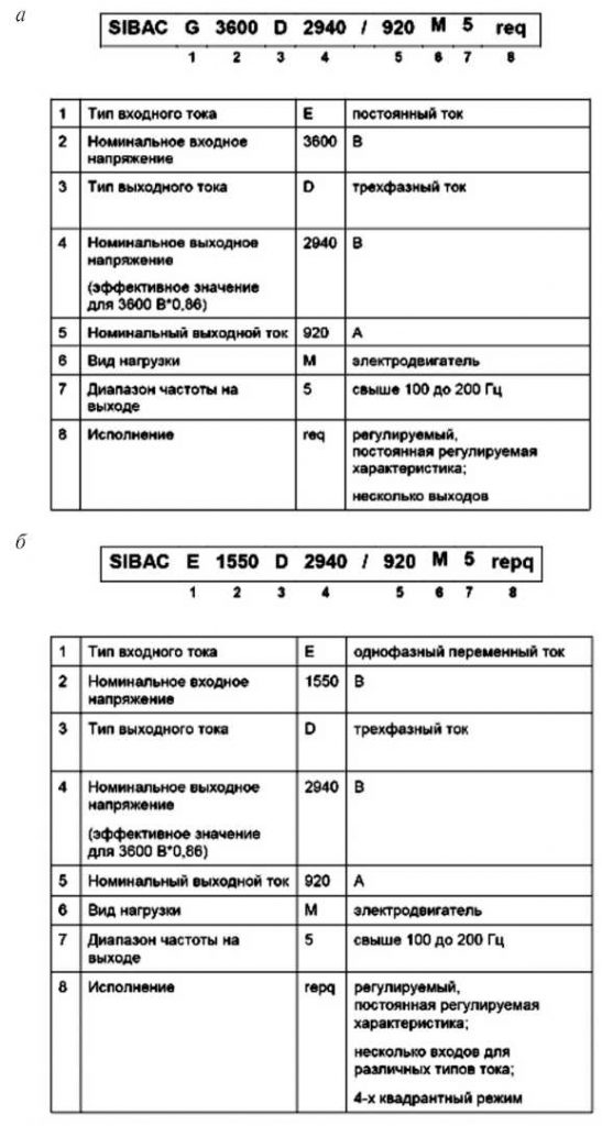 Рис. 5.48. Маркировка однорежимного (а) и двухрежимного (б) тяговых преобразователей