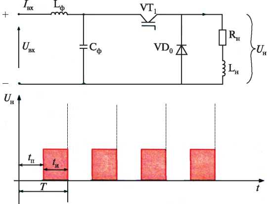 Рис. 5.64. Упрощенная схема импульсного регулятора напряжения и диаграмма выходного напряжения, поясняющая принцип его работы