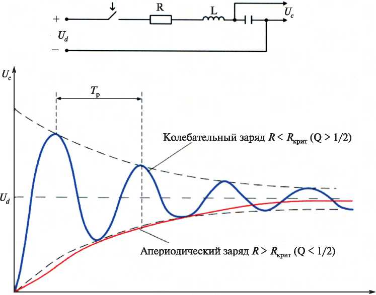 Рис. 5.85. Подключение R-L-C цепи к источнику постоянного напряжения