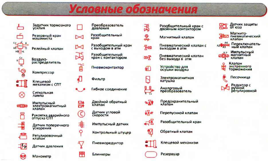 Рис. 6.1. Условные обозначения на пневматических схемах