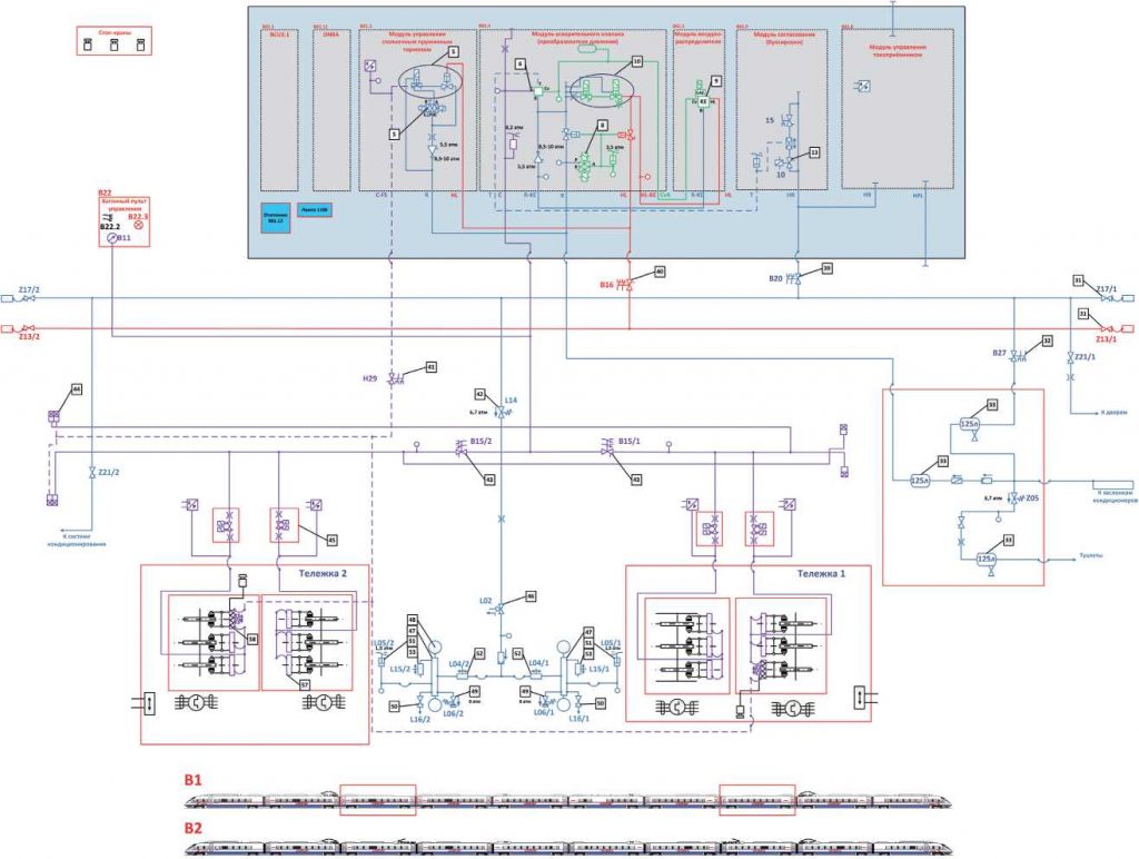 Рис. 6.3. Принципиальная схема пневматической системы дроссельного вагона (B1, В2) и вагона с трансформатором (В2)