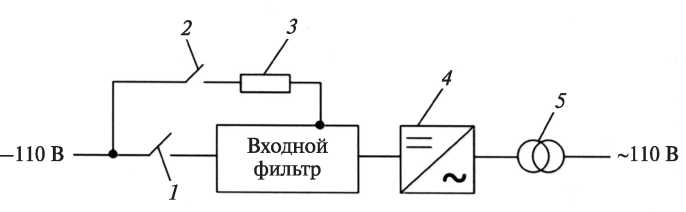 Рис. 7.20. Структурная схема преобразования =110 В/~220 В