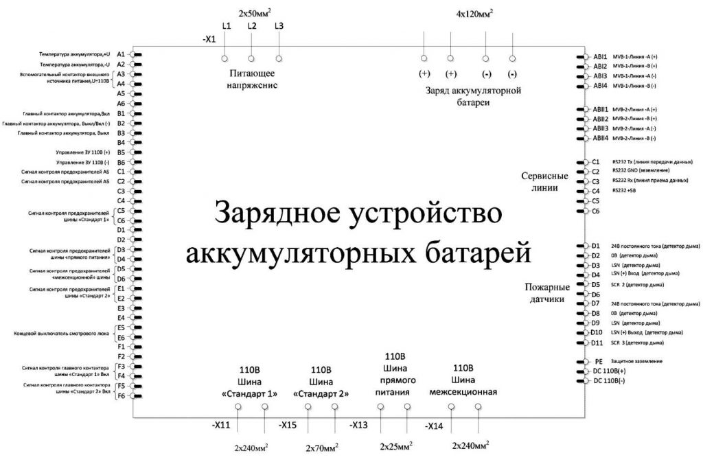 Рис. 7.23. Интерфейс зарядного устройства аккумуляторных батарей