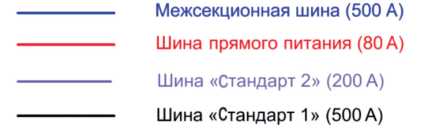 Рис. 7.27. Структура шин постоянного тока