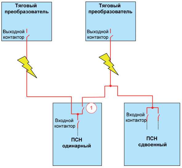 Рис. 7.37. Резервирование питания ПСН