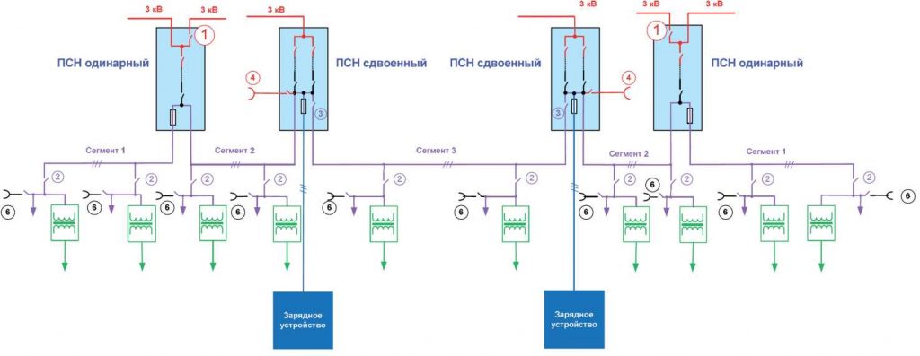 Рис. 7.38. Сборная поездная шина трехфазного тока