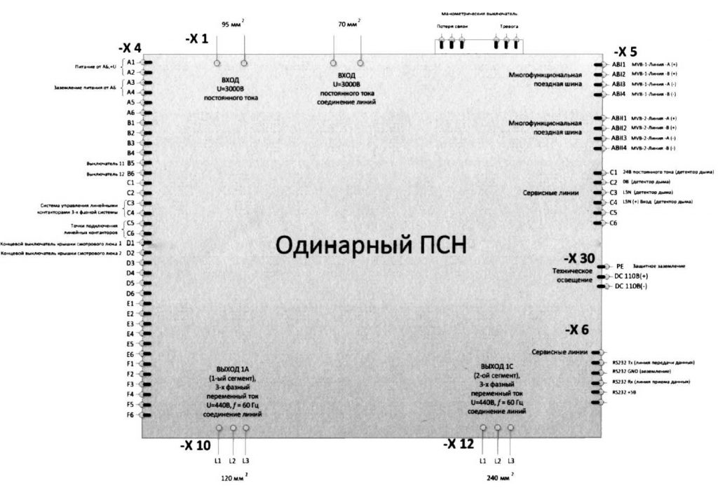 Рис. 7.7. Интерфейс одинарного ПСН