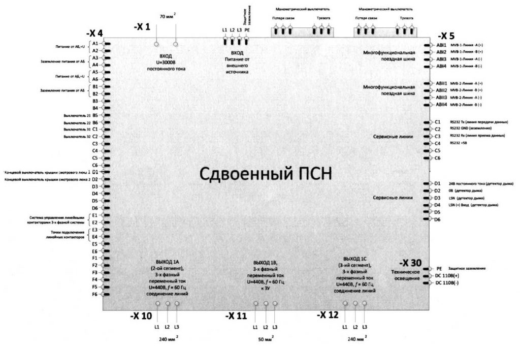 Рис. 7.8. Интерфейс сдвоенного ПСН