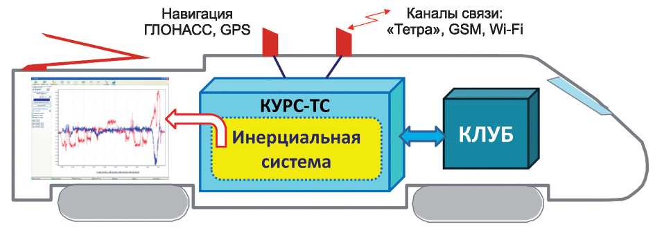 Рис. 8.25. Схема взаимодействия устройств регистрации