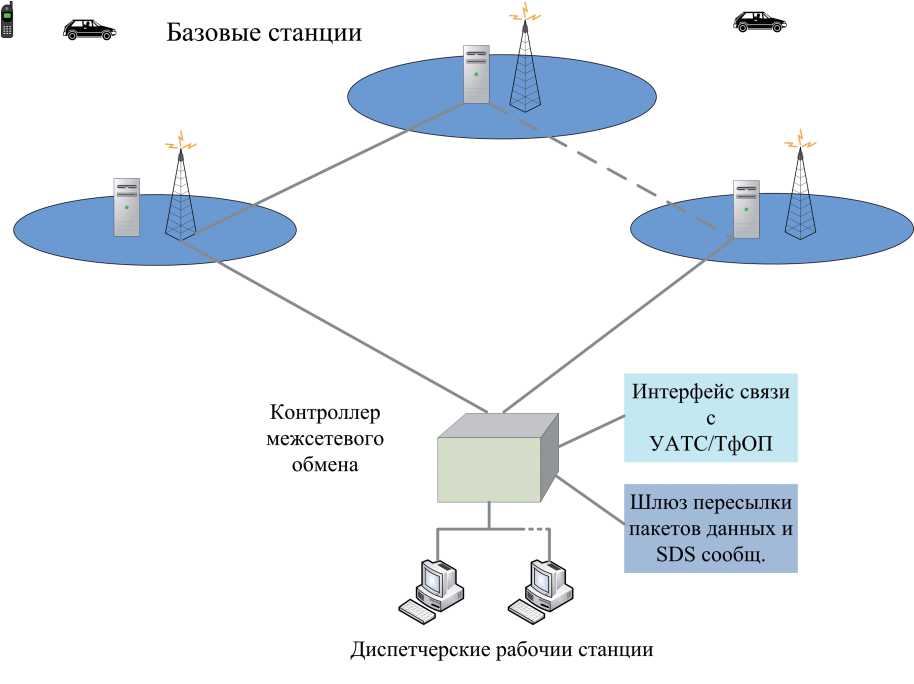 Рис. 8.29. Состав системы