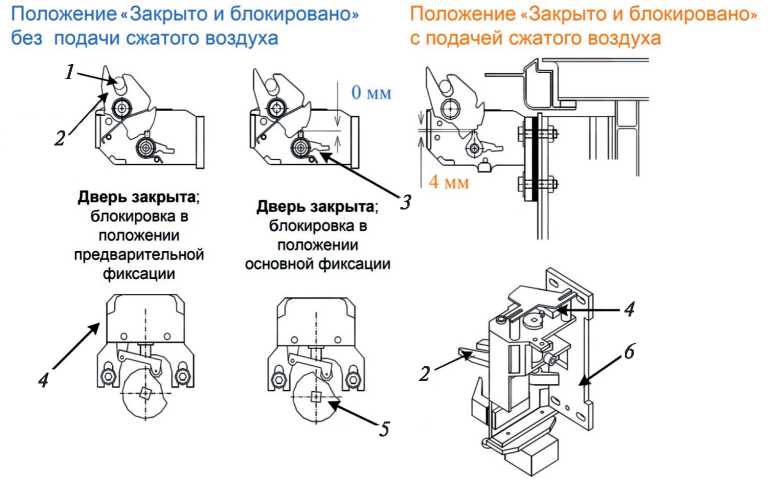 Рис. 9.91. Основная блокировка двери