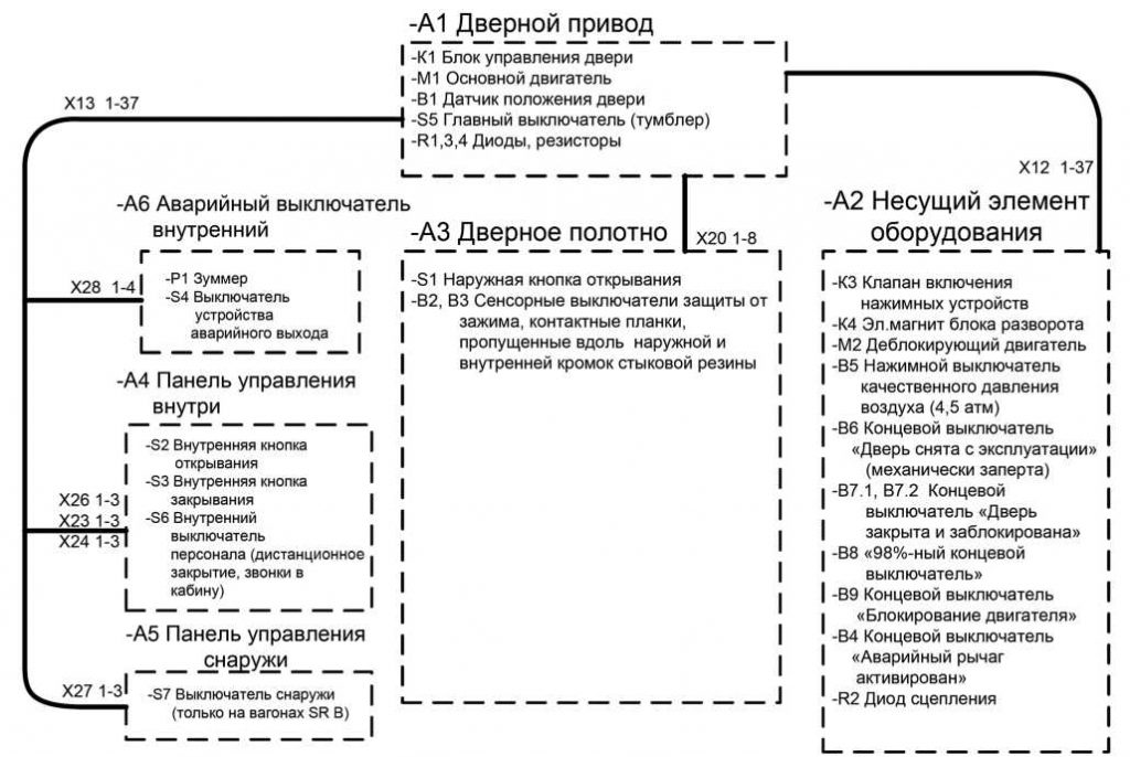 Рис. 9.106. Топология основных сенсорных и исполнительных электропневматических устройств на модуле «Наружная дверь»