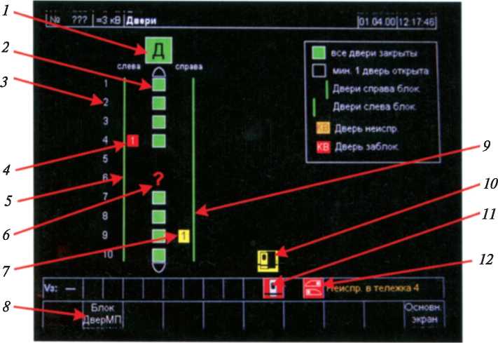 Рис. 9.111. Элементы индикации и работы наружных дверей на ИЧМ